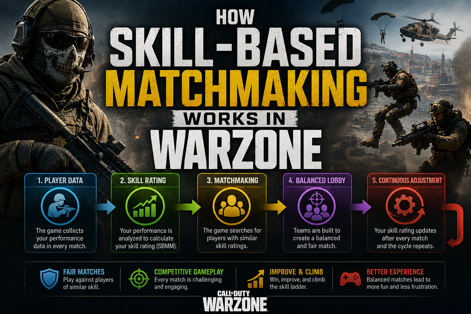 How Skill-Based Matchmaking Works in Call of Duty: Warzone